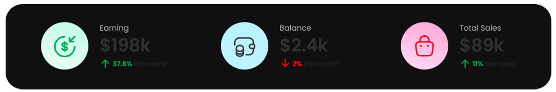 Business dashboard interface