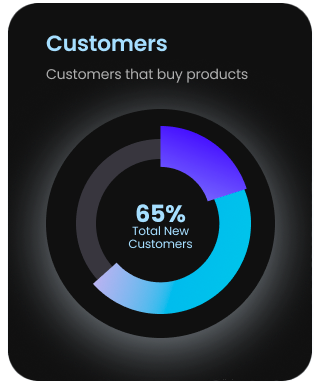 Business analytics section 2